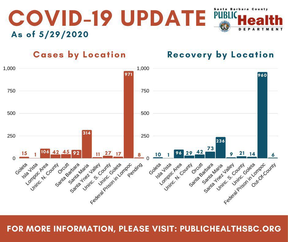 Coronavirus Update 052920 - 2